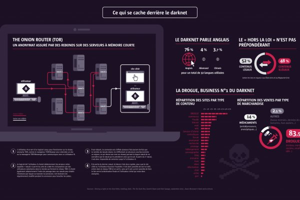 Darkmarket список