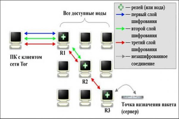 Кракен даркент